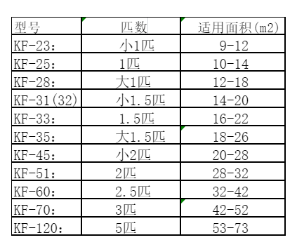 温泉空调维修